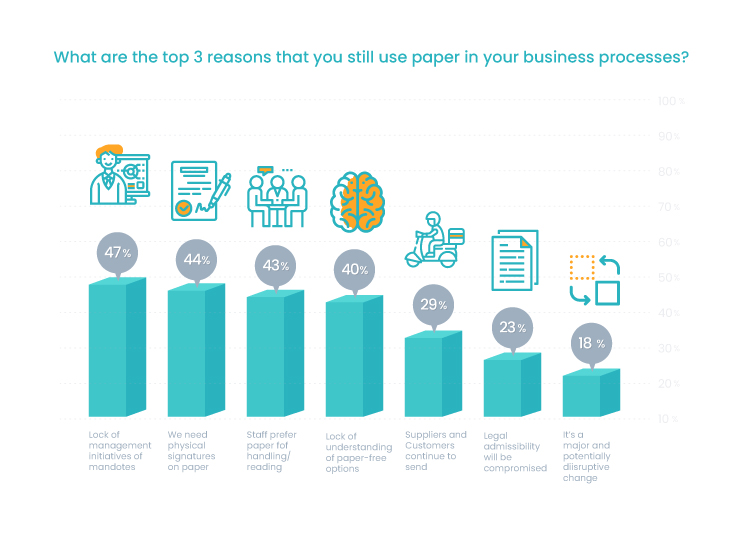 reason to sayno paperless