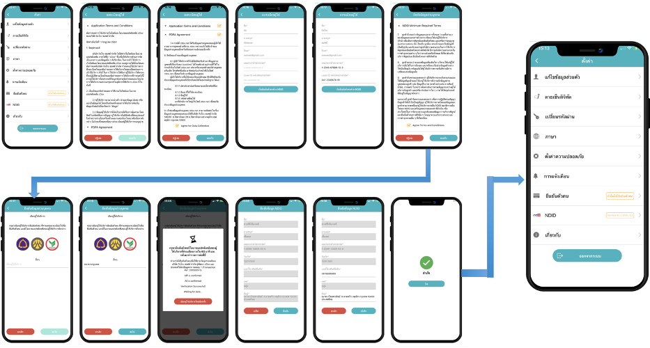 zDOX identity verification by NDID