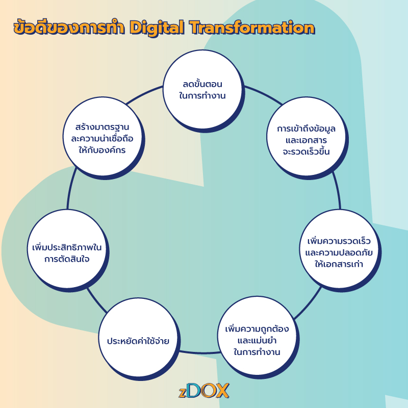 Digital Transformation